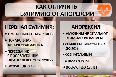 Лечение булимии в Котельниково