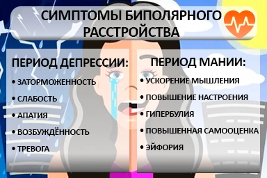 Лечение биполярного расстройства в Котельниково