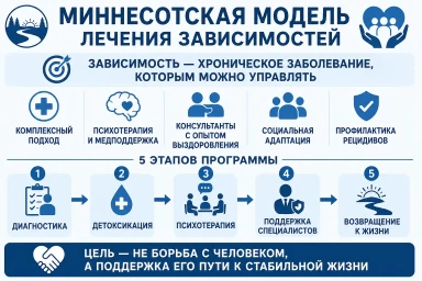 Миннесотская модель в Котельниково