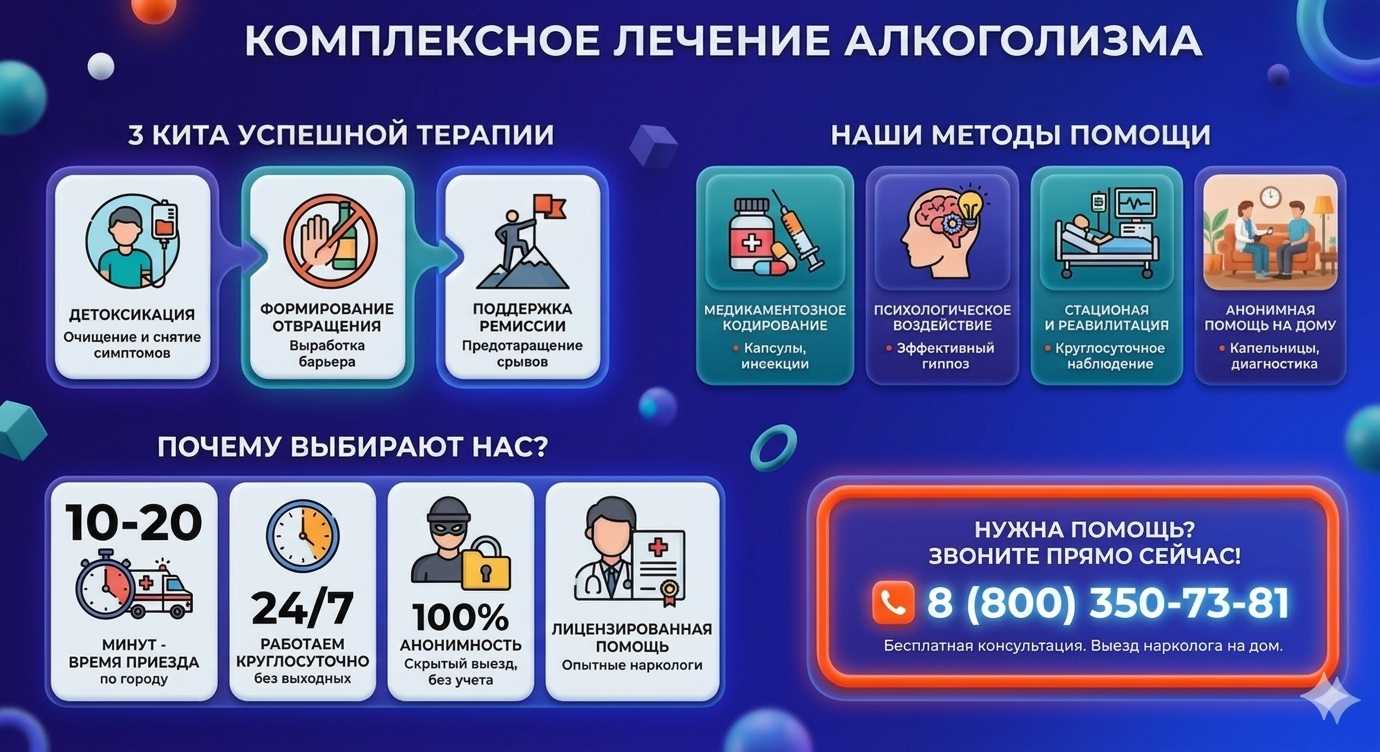 Инфографика о методах лечения алкоголизма в Котельниково: детоксикация, кодирование и анонимная помощь на дому от клиники Похмельная служба.